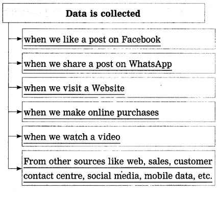 Maharashtra Board Solutions Class 12-English Yuvakbharati (Prose): Chapter 4- Big Data-Big Insights