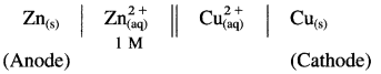 Maharashtra Board Solutions Class 12 Chemistry: Chapter 5- Electrochemistry Question 1