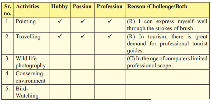 Maharashtra Board Solutions Class 12-English Yuvakbharati (Prose): Chapter 6- Into the Wild