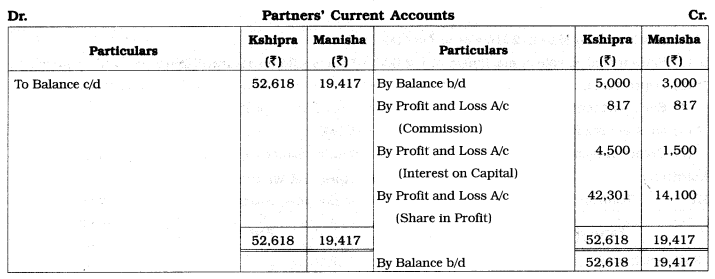 Maharashtra Board Solutions Class 12-Book Keeping & Accountancy: Chapter 1- Introduction to Partnership and Partnership Final Accounts