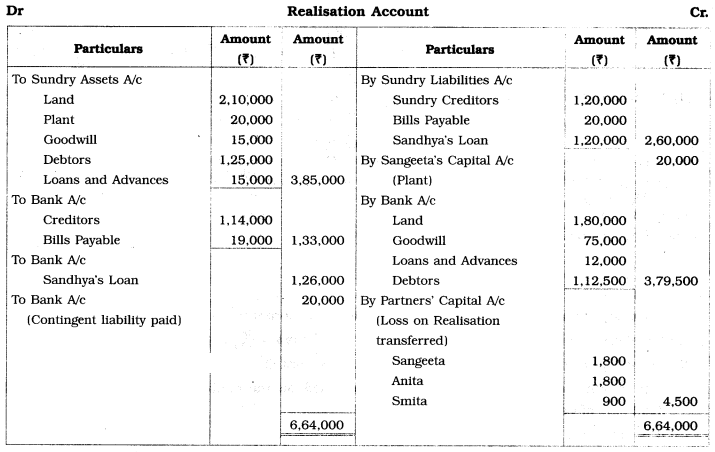 Maharashtra Board Solutions Class 12-Book Keeping & Accountancy: Chapter 6- Dissolution of Partnership Firm 6