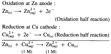Maharashtra Board Solutions Class 12 Chemistry: Chapter 5- Electrochemistry Question 1