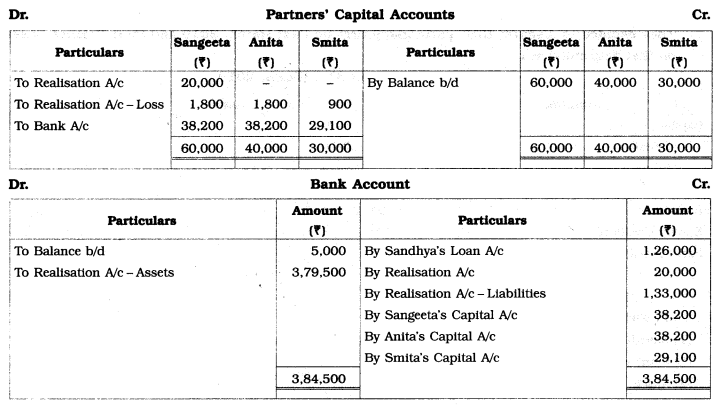 Maharashtra Board Solutions Class 12-Book Keeping & Accountancy: Chapter 6- Dissolution of Partnership Firm