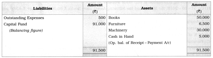 Maharashtra Board Solutions Class 12-Book Keeping & Accountancy: Chapter 2- Accounts of ‘Not for Profit’ Concerns