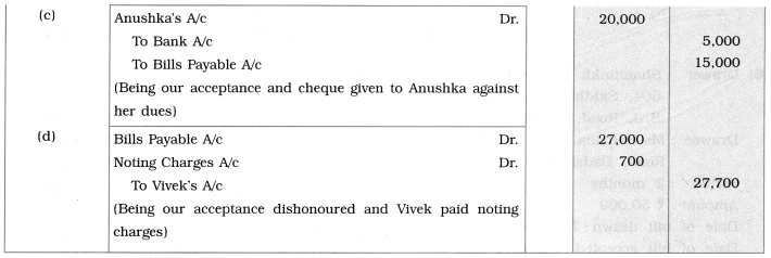 Maharashtra Board Solutions Class 12-Book Keeping & Accountancy: Chapter 7- Bills of Exchange