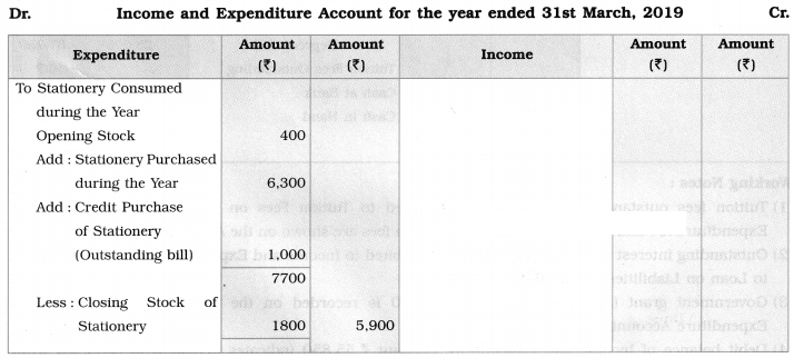 Maharashtra Board Solutions Class 12-Book Keeping & Accountancy: Chapter 2- Accounts of ‘Not for Profit’ Concerns