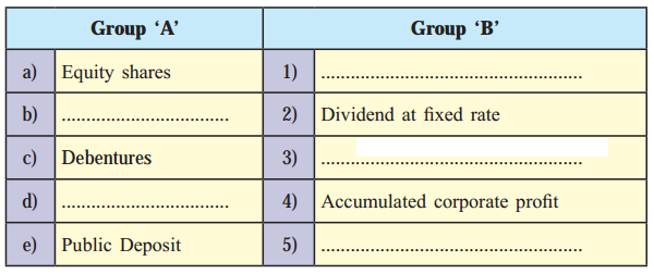 Maharashtra Board Solutions Class 12-Secretarial Practice: Chapter 2- Sources of Corporate Finance