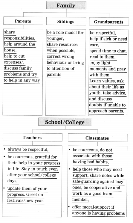 Maharashtra Board Solutions Class 12-English Yuvakbharati (Poetry): Chapter 5- Father Returning Home
