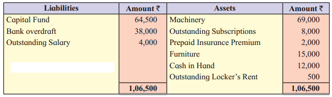 Maharashtra Board Solutions Class 12-Book Keeping & Accountancy: Chapter 2- Accounts of ‘Not for Profit’ Concerns