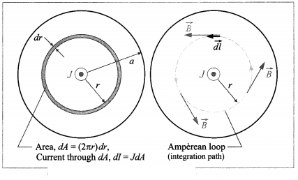 Maharashtra Board Solutions Class 12 Physics: Chapter 10- Magnetic Fields due to Electric Current Question 20