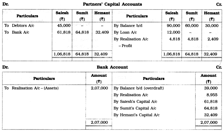 Maharashtra Board Solutions Class 12-Book Keeping & Accountancy: Chapter 6- Dissolution of Partnership Firm