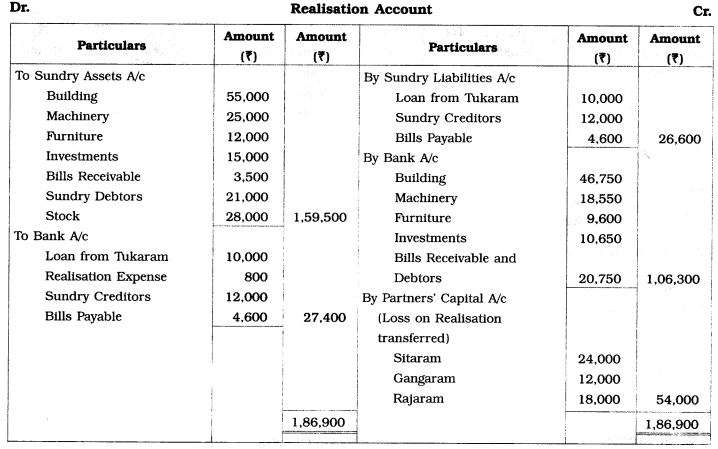 Maharashtra Board Solutions Class 12-Book Keeping & Accountancy: Chapter 6- Dissolution of Partnership Firm