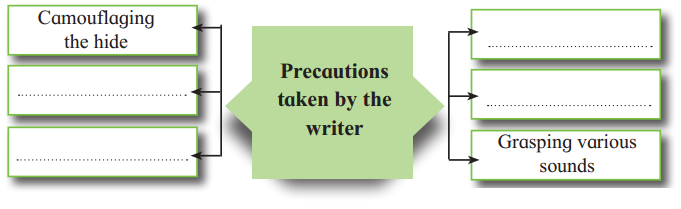 Maharashtra Board Solutions Class 12-English Yuvakbharati (Prose): Chapter 6- Into the Wild