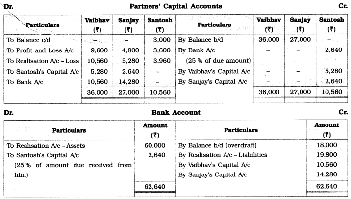 Maharashtra Board Solutions Class 12-Book Keeping & Accountancy: Chapter 6- Dissolution of Partnership Firm