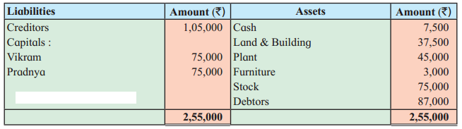 Maharashtra Board Solutions Class 12-Book Keeping & Accountancy: Chapter 3- Reconstitution of Partnership (Admission of Partner)