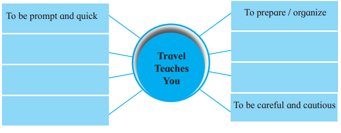 Maharashtra Board Solutions Class 12-English Yuvakbharati (Prose): Chapter 7- Why We Travel
