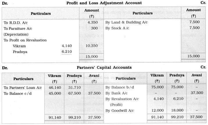 Maharashtra Board Solutions Class 12-Book Keeping & Accountancy: Chapter 3- Reconstitution of Partnership (Admission of Partner)