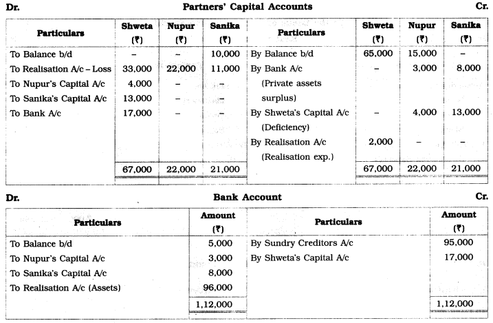 Maharashtra Board Solutions Class 12-Book Keeping & Accountancy: Chapter 6- Dissolution of Partnership Firm