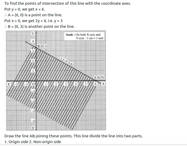 Maharashtra Board Solutions Class 12-Arts & Science Maths (Part 1): Chapter 7- Linear Programming Ex 7.1