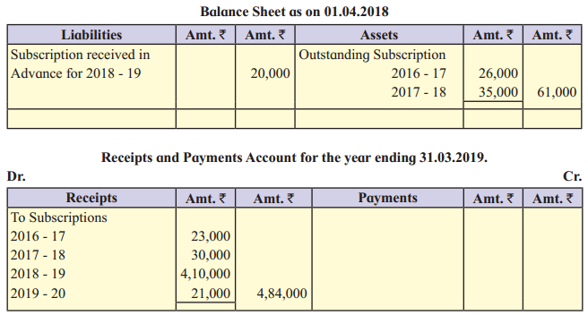 Maharashtra Board Solutions Class 12-Book Keeping & Accountancy: Chapter 2- Accounts of ‘Not for Profit’ Concerns