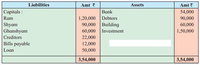 Maharashtra Board Solutions Class 12-Book Keeping & Accountancy: Chapter 4- Reconstitution of Partnership (Retirement of Partner)