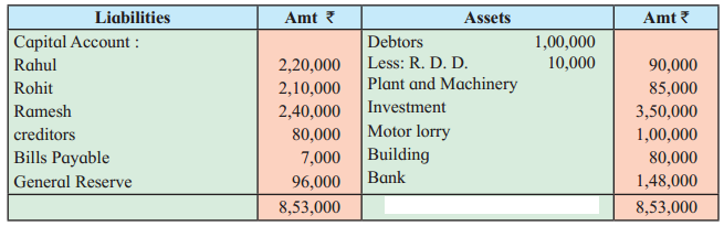 Maharashtra Board Solutions Class 12-Book Keeping & Accountancy: Chapter 5- Reconstitution of Partnership (Death of Partner) 2