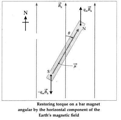 Maharashtra Board Solutions Class 12 Physics: Chapter 5- Oscillations Question 2