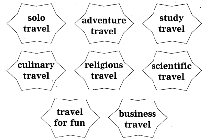 Maharashtra Board Solutions Class 12-English Yuvakbharati (Prose): Chapter 7- Why We Travel