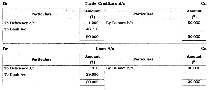 Maharashtra Board Solutions Class 12-Book Keeping & Accountancy: Chapter 6- Dissolution of Partnership Firm