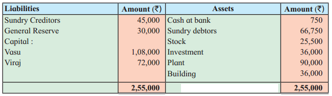 Maharashtra Board Solutions Class 12-Book Keeping & Accountancy: Chapter 3- Reconstitution of Partnership (Admission of Partner)