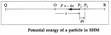Maharashtra Board Solutions Class 12 Physics: Chapter 5- Oscillations Question 6