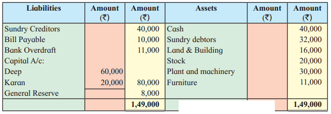 Maharashtra Board Solutions Class 12-Book Keeping & Accountancy: Chapter 3- Reconstitution of Partnership (Admission of Partner)