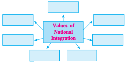 Maharashtra Board Solutions Class 12-Political Science: Chapter 4- Contemporary India: Challenges to Peace, Stability and National Integration