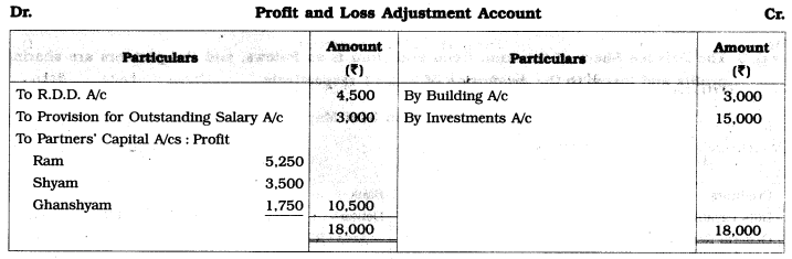 Maharashtra Board Solutions Class 12-Book Keeping & Accountancy: Chapter 4- Reconstitution of Partnership (Retirement of Partner)
