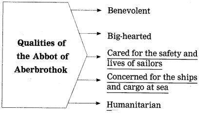 Maharashtra Board Solutions Class 12-English Yuvakbharati (Poetry): Chapter 3- The Inchcape Rock