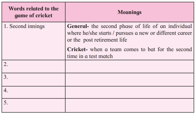 Maharashtra Board Solutions Class 12-English Yuvakbharati (Prose): Chapter 8- Voyaging Towards
