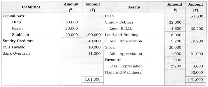 Maharashtra Board Solutions Class 12-Book Keeping & Accountancy: Chapter 3- Reconstitution of Partnership (Admission of Partner)