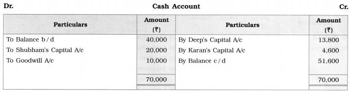 Maharashtra Board Solutions Class 12-Book Keeping & Accountancy: Chapter 3- Reconstitution of Partnership (Admission of Partner)