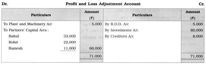Maharashtra Board Solutions Class 12-Book Keeping & Accountancy: Chapter 5- Reconstitution of Partnership (Death of Partner) 2