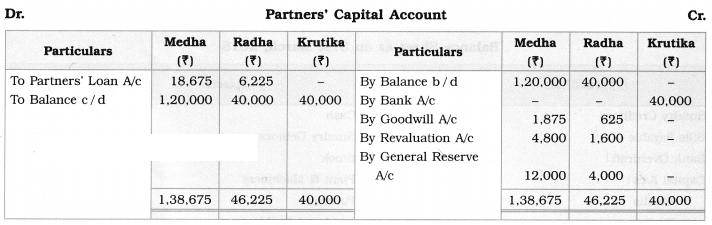 Maharashtra Board Solutions Class 12-Book Keeping & Accountancy: Chapter 3- Reconstitution of Partnership (Admission of Partner)