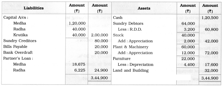 Maharashtra Board Solutions Class 12-Book Keeping & Accountancy: Chapter 3- Reconstitution of Partnership (Admission of Partner)