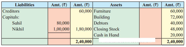 Maharashtra Board Solutions Class 12-Book Keeping & Accountancy: Chapter 3- Reconstitution of Partnership (Admission of Partner)