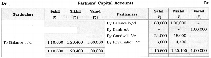 Maharashtra Board Solutions Class 12-Book Keeping & Accountancy: Chapter 3- Reconstitution of Partnership (Admission of Partner)