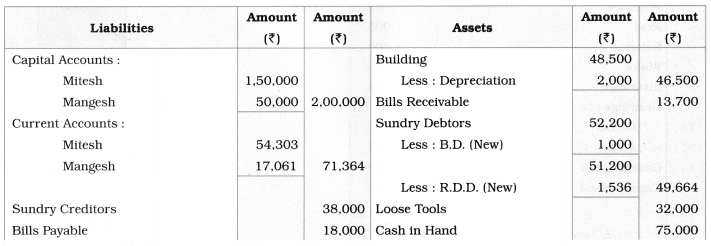 Maharashtra Board Solutions Class 12-Book Keeping & Accountancy: Chapter 1- Introduction to Partnership and Partnership Final Accounts