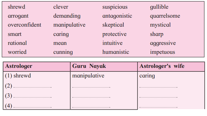 Maharashtra Board Solutions Class 12-English Yuvakbharati: Chapter 1- An Astrologer’s Day