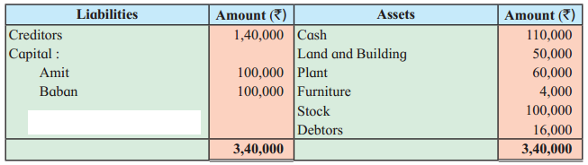 Maharashtra Board Solutions Class 12-Book Keeping & Accountancy: Chapter 3- Reconstitution of Partnership (Admission of Partner)