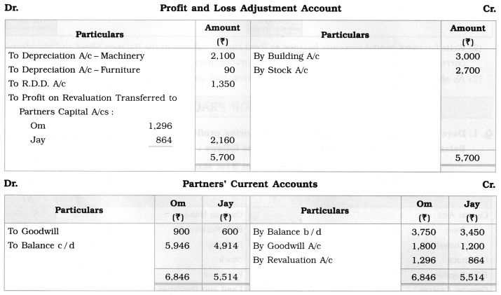 Maharashtra Board Solutions Class 12-Book Keeping & Accountancy: Chapter 3- Reconstitution of Partnership (Admission of Partner)