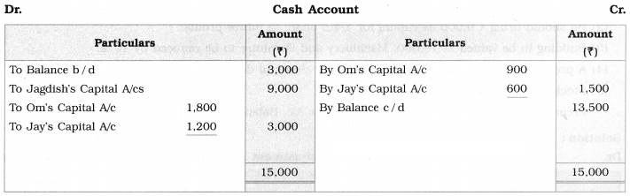 Maharashtra Board Solutions Class 12-Book Keeping & Accountancy: Chapter 3- Reconstitution of Partnership (Admission of Partner)