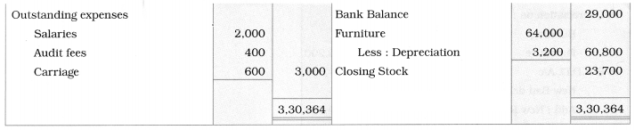 Maharashtra Board Solutions Class 12-Book Keeping & Accountancy: Chapter 1- Introduction to Partnership and Partnership Final Accounts