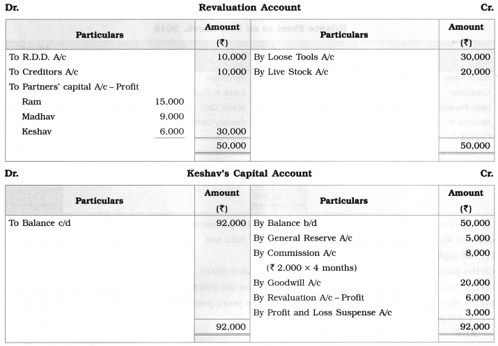 Maharashtra Board Solutions Class 12-Book Keeping & Accountancy: Chapter 5- Reconstitution of Partnership (Death of Partner) 3